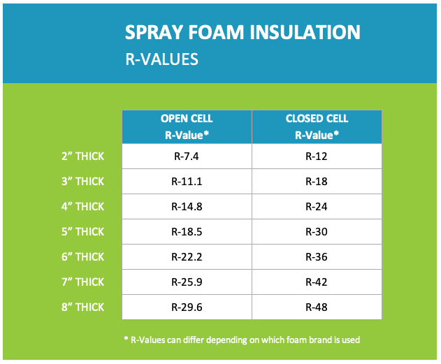 Spray Foam Insulation Company in Tulsa Koala Insulation