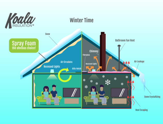 Heat-Escaping-Infographic-Edit-2